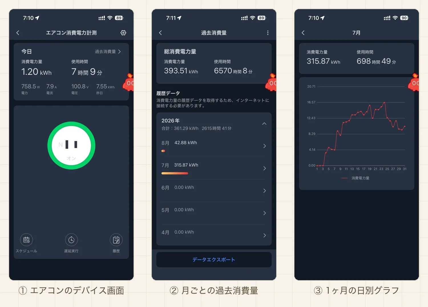SwitchBotアプリの消費電力画面。①エアコンのデバイス画面（いまの電力と今日の使用量）②月ごとの過去消費量 ③1ヶ月の日別グラフ